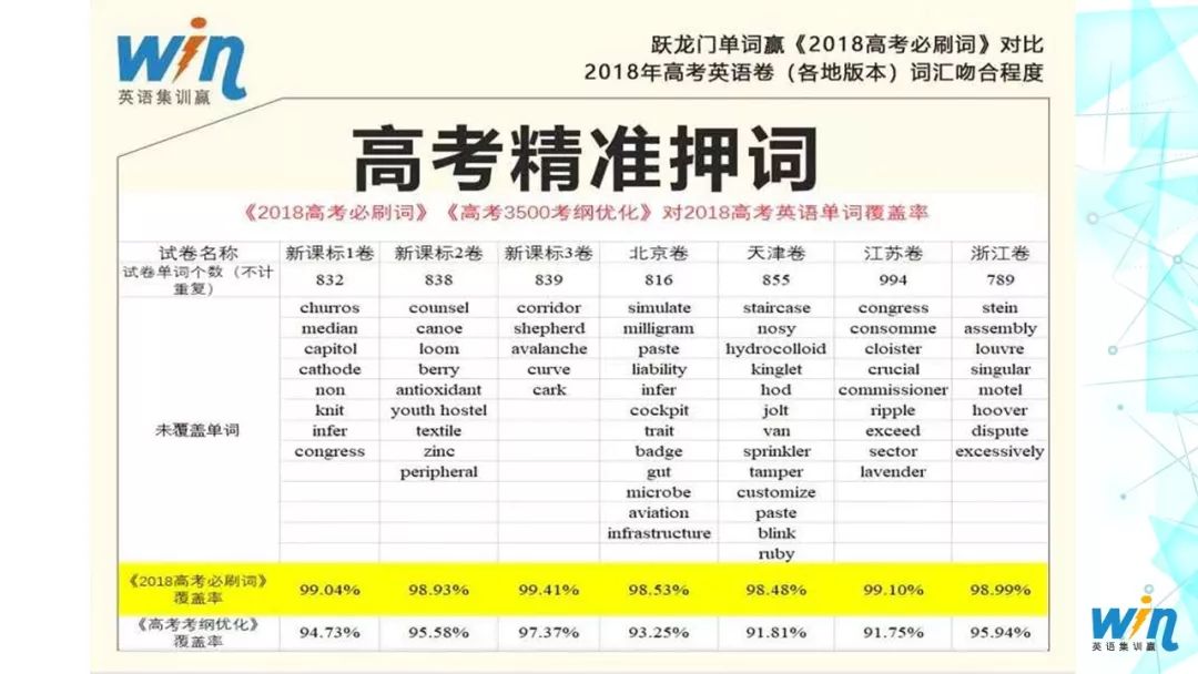 集训营招生英语_招生集训营英语怎么写_集训营英语翻译