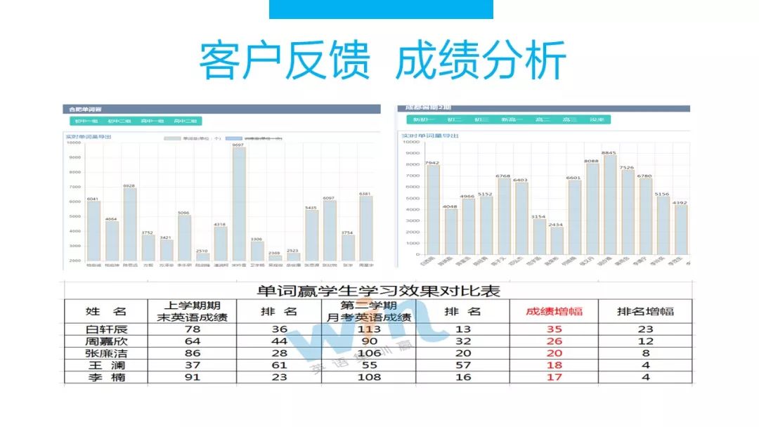 招生集训营英语怎么写_集训营招生英语_集训营英语翻译