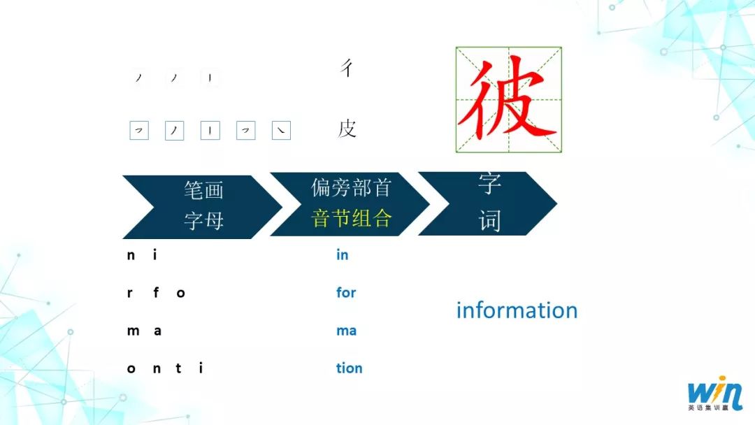 集训营英语翻译_集训营招生英语_招生集训营英语怎么写