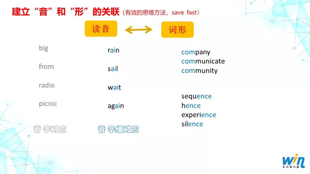 集训营招生英语_集训营英语翻译_招生集训营英语怎么写