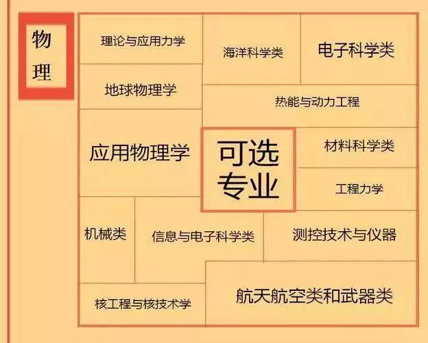 商务英语工科就业方向_工科商务英语_商务英语专业科目有哪些科目