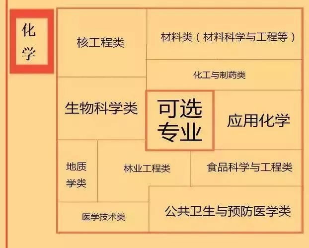 商务英语专业科目有哪些科目_工科商务英语_商务英语工科就业方向