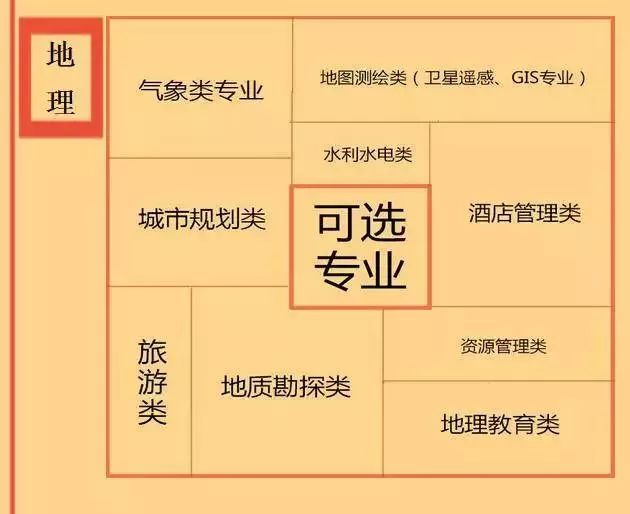 商务英语专业科目有哪些科目_商务英语工科就业方向_工科商务英语