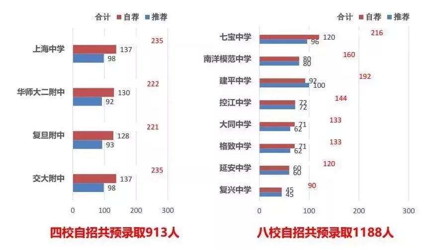 招生证书自主英语需要过几级_招生证书自主英语需要几级_自主招生需要英语证书吗