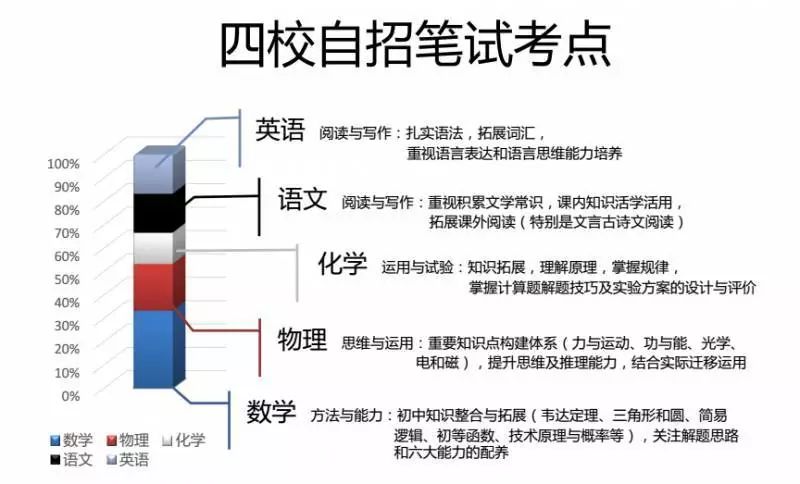 招生证书自主英语需要过几级_招生证书自主英语需要几级_自主招生需要英语证书吗