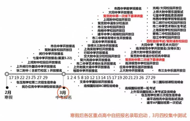 招生证书自主英语需要几级_自主招生需要英语证书吗_招生证书自主英语需要过几级