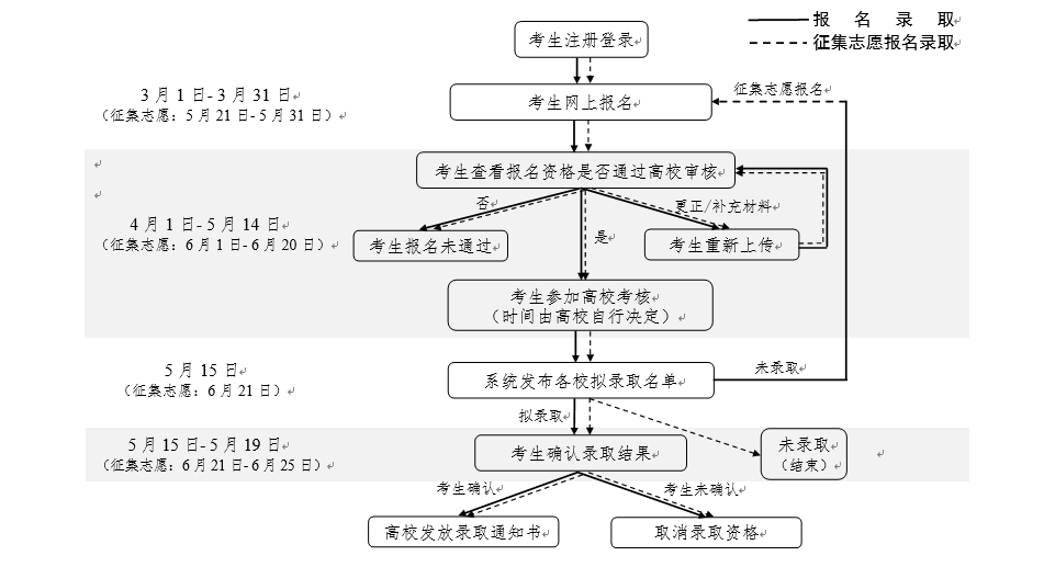 自主招生需要英语证书吗_英语自主招生就得学英语专业么_招生证书自主英语需要过几级