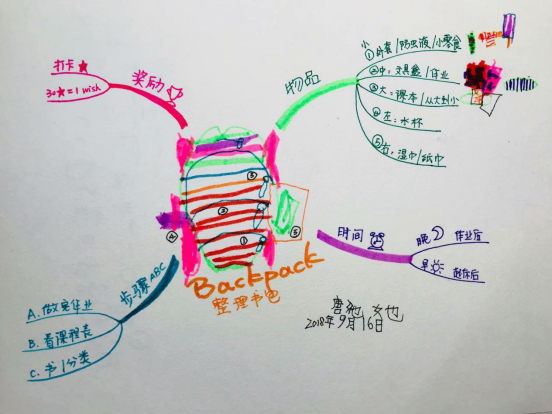 英语思维导图介绍家人_英语思维导图我的家人_我爱家人思维导图英语