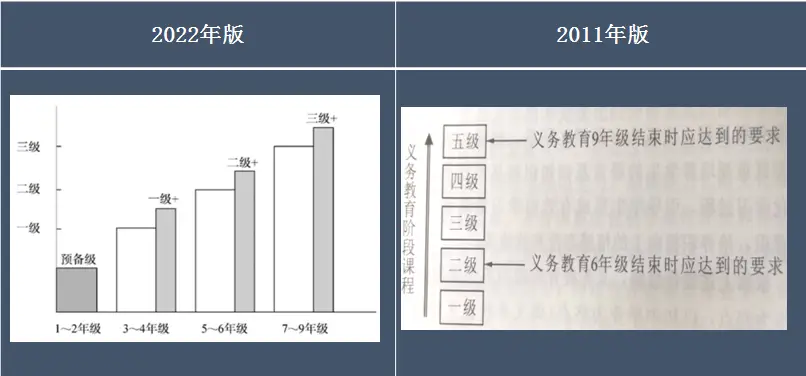 小学英语高层阶思维_英语高阶思维与低阶思维_高阶思维在英语教学中的作用