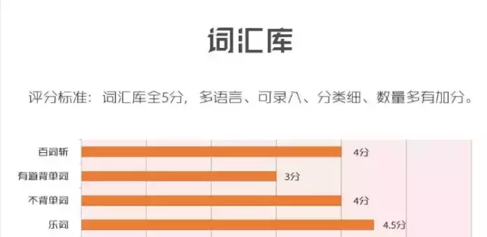 中学英语好词好句_中学英语app哪个好_中学英语好可读专业有哪些