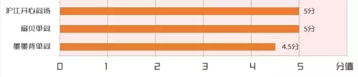 中学英语好词好句_中学英语app哪个好_中学英语好可读专业有哪些