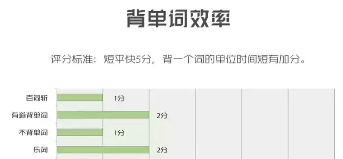 中学英语app哪个好_中学英语好可读专业有哪些_中学英语好词好句