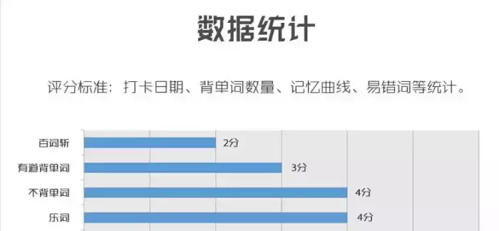 中学英语app哪个好_中学英语好词好句_中学英语好可读专业有哪些