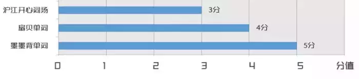 中学英语app哪个好_中学英语好可读专业有哪些_中学英语好词好句