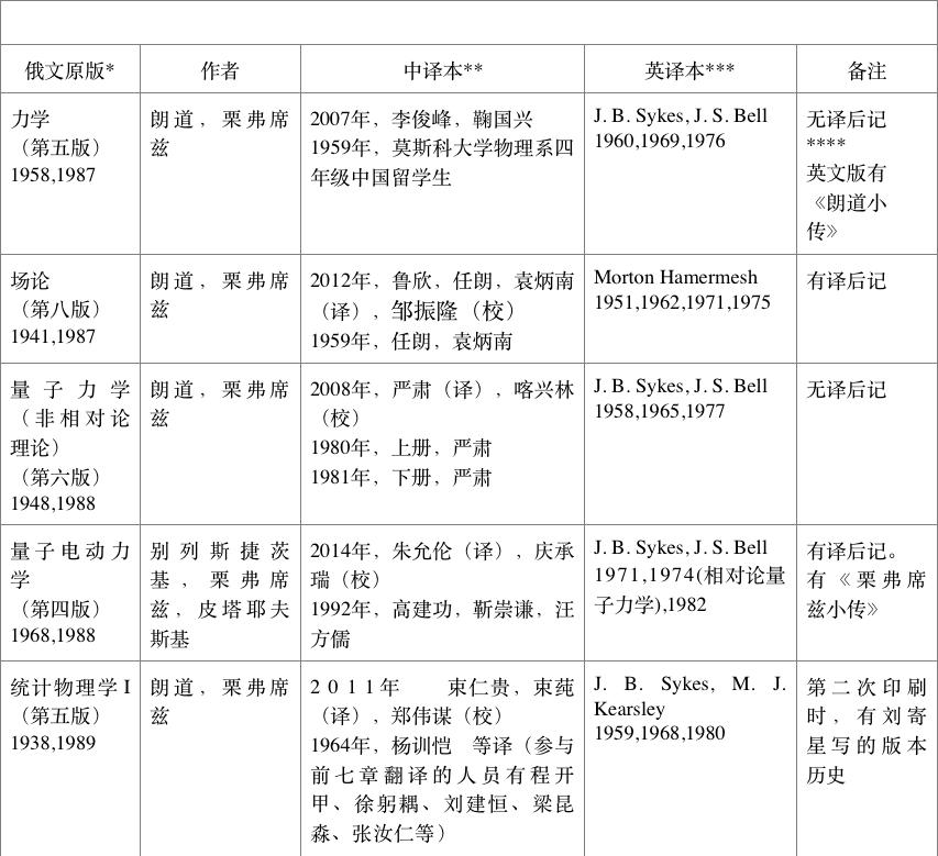 历史科普英文版_科普英文历史版pdf_科普英文历史版怎么写