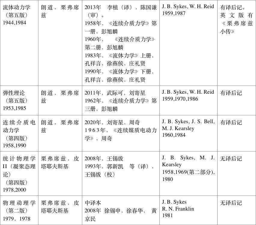 历史科普英文版_科普英文历史版pdf_科普英文历史版怎么写