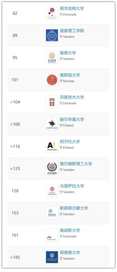 英语大学日本专业前100排名_日本大学英语专业排名_日本前100大学英语专业