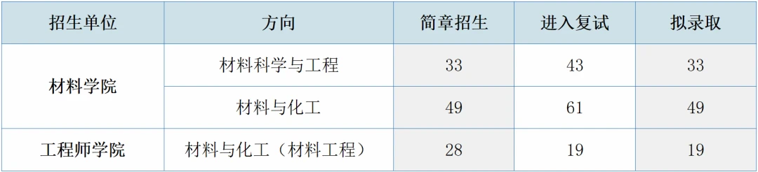 重师今年英语招生_招生英语师今年考试时间_招生英语师今年招多少人