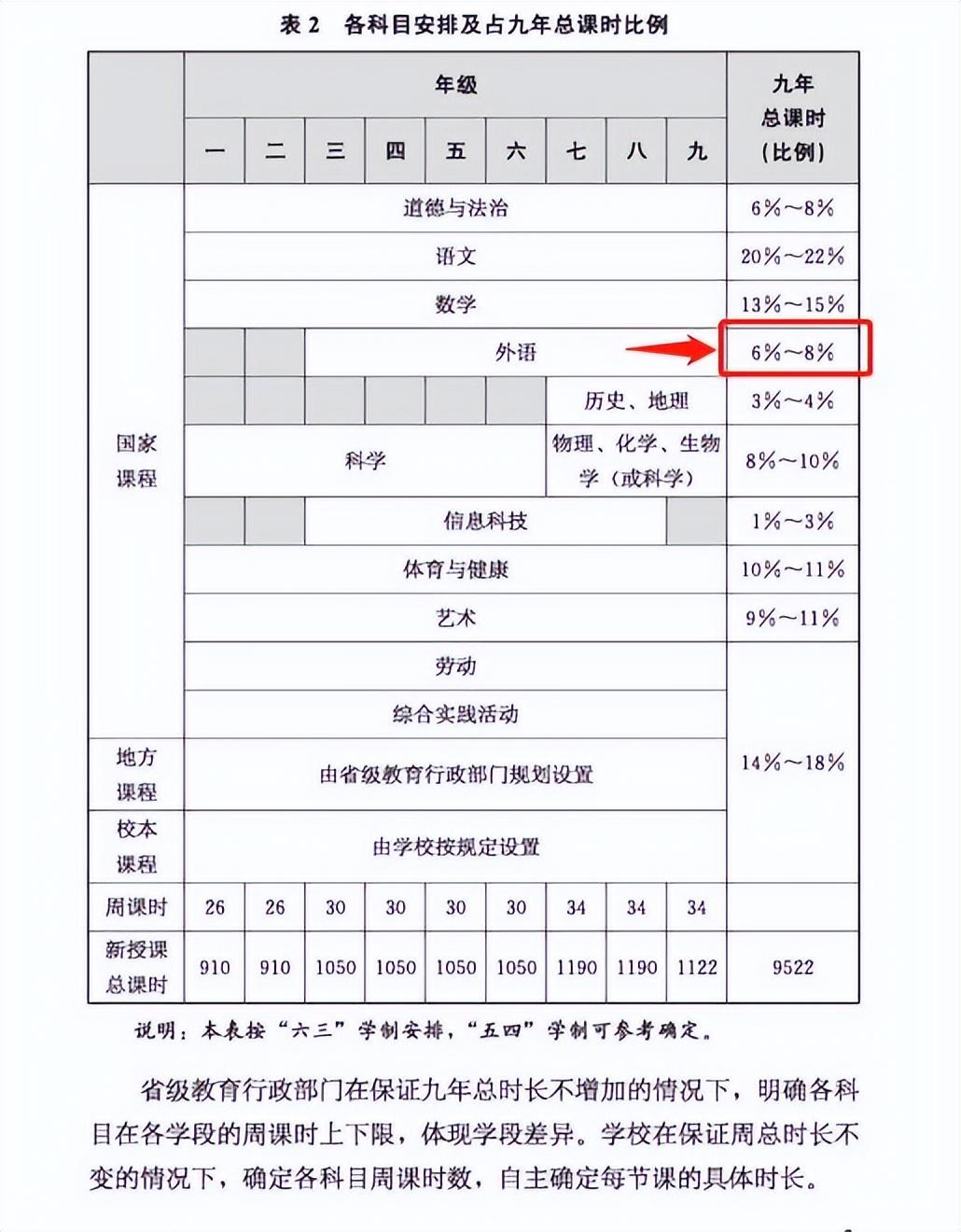 小学英语新课标解读图_英语新课标解读考试答案_英语课标解读怎么写