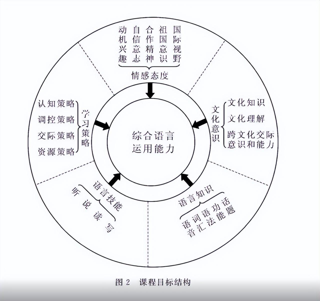 英语新课标解读考试答案_英语课标解读怎么写_小学英语新课标解读图