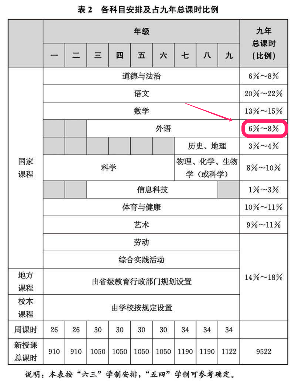 小学英语新课标解读图_小学英语新课标解读手抄报_英语新课标解读考试答案