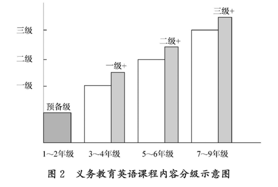 小学英语新课标解读手抄报_小学英语新课标解读图_英语新课标解读考试答案