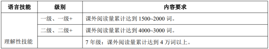 小学英语新课标解读图_英语新课标解读考试答案_小学英语新课标解读手抄报