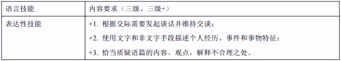 英语新课标解读考试答案_小学英语新课标解读手抄报_小学英语新课标解读图