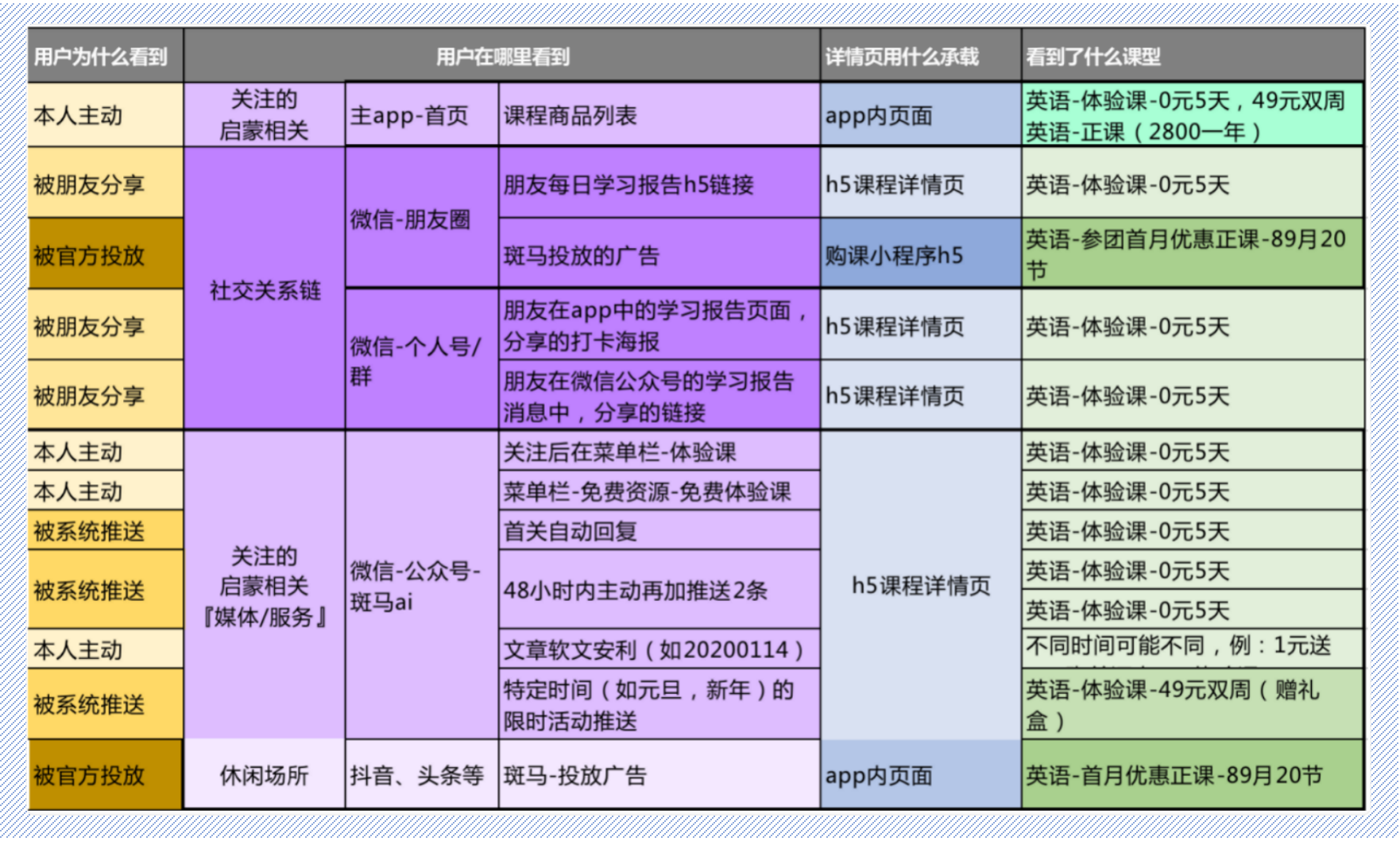 斑马英语课思维导图_斑马英语思维体验课_斑马英语思维课件