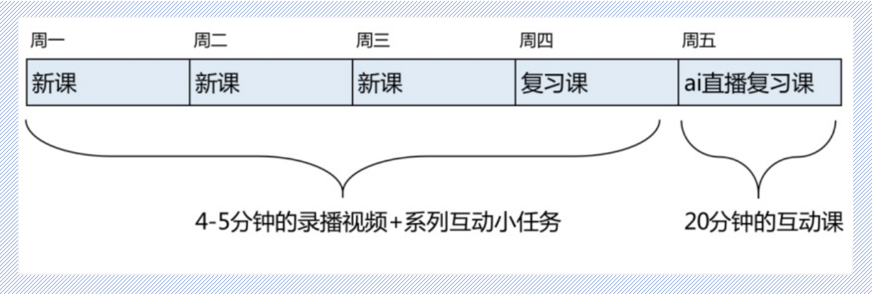 斑马英语思维体验课_斑马英语思维课件_斑马英语课思维导图