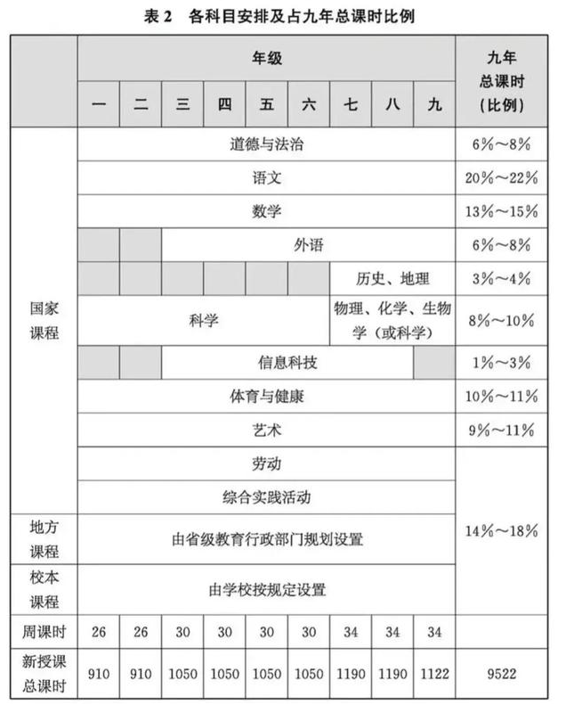 英语课标解读怎么写_小学英语新课标解读手抄报_小学英语新课标解读图