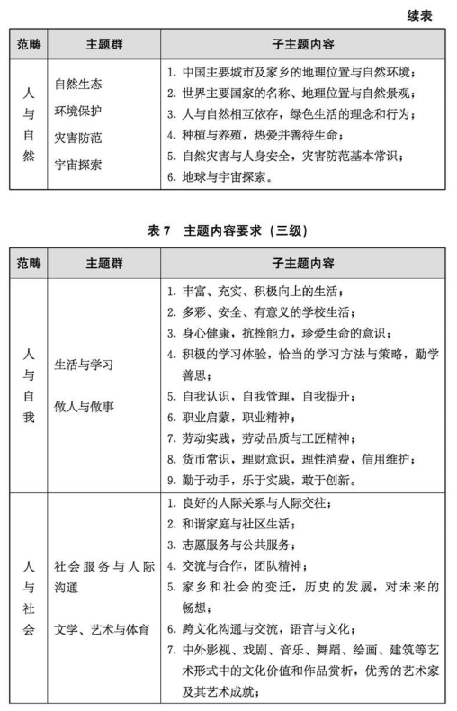 英语课标解读怎么写_小学英语新课标解读手抄报_小学英语新课标解读图