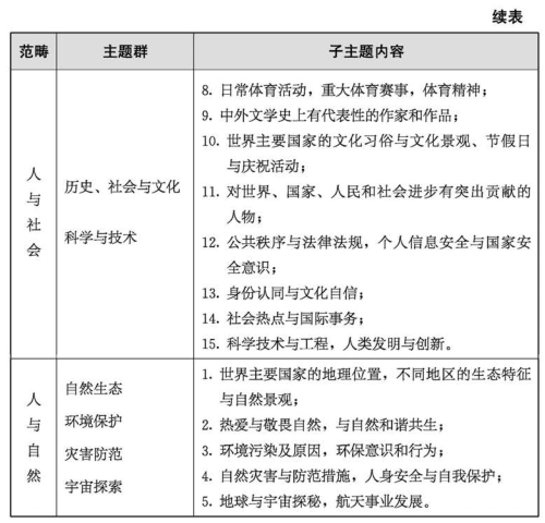 小学英语新课标解读手抄报_英语课标解读怎么写_小学英语新课标解读图