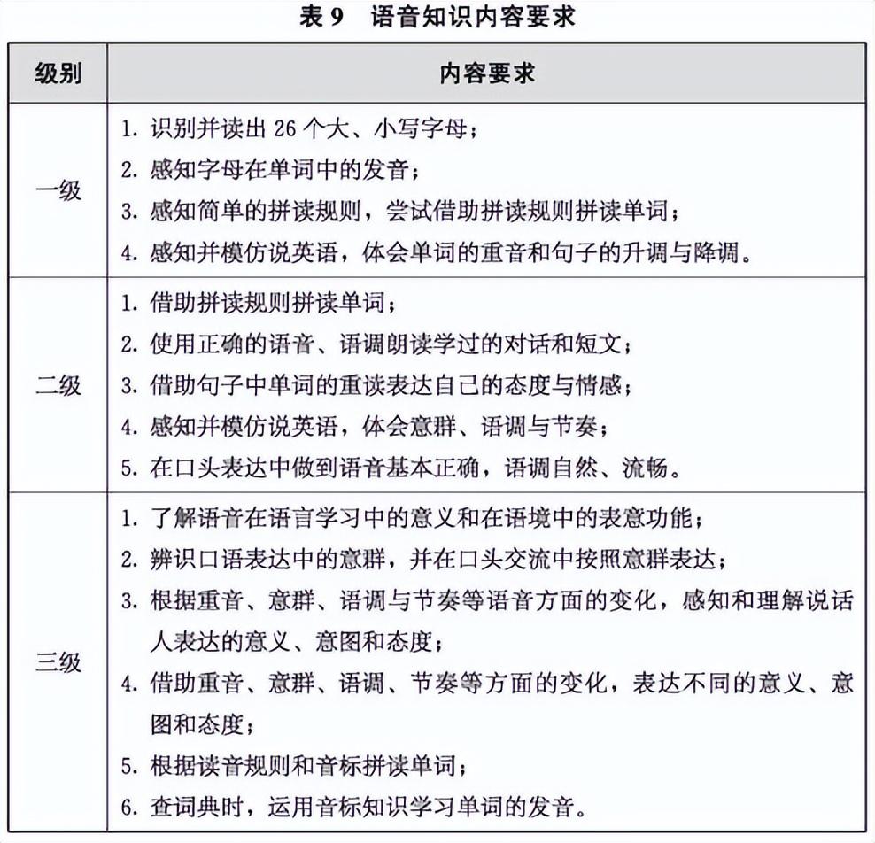 英语课标解读怎么写_小学英语新课标解读图_小学英语新课标解读手抄报