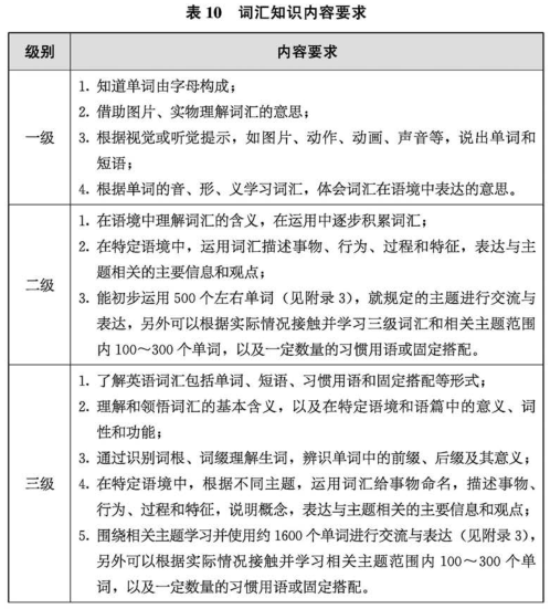 小学英语新课标解读图_英语课标解读怎么写_小学英语新课标解读手抄报