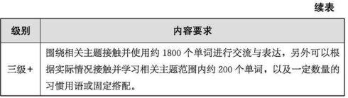 英语课标解读怎么写_小学英语新课标解读手抄报_小学英语新课标解读图