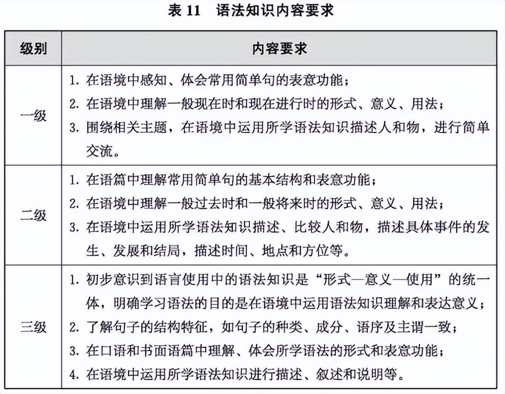 小学英语新课标解读图_小学英语新课标解读手抄报_英语课标解读怎么写