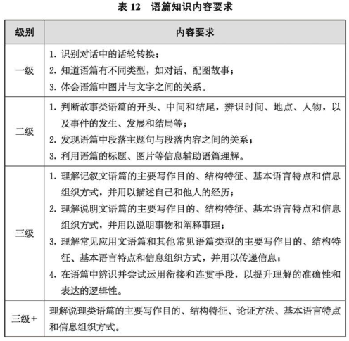 小学英语新课标解读手抄报_英语课标解读怎么写_小学英语新课标解读图