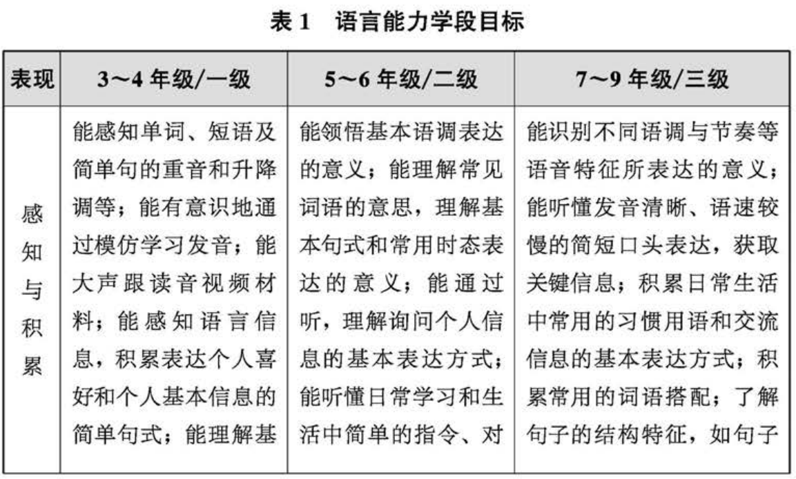 小学英语新课标解读图_小学英语新课标解读手抄报_英语课标解读怎么写