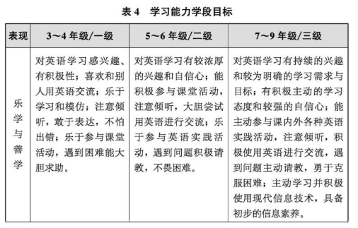 英语课标解读怎么写_小学英语新课标解读手抄报_小学英语新课标解读图