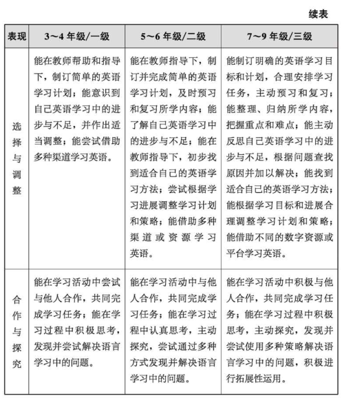 英语课标解读怎么写_小学英语新课标解读手抄报_小学英语新课标解读图