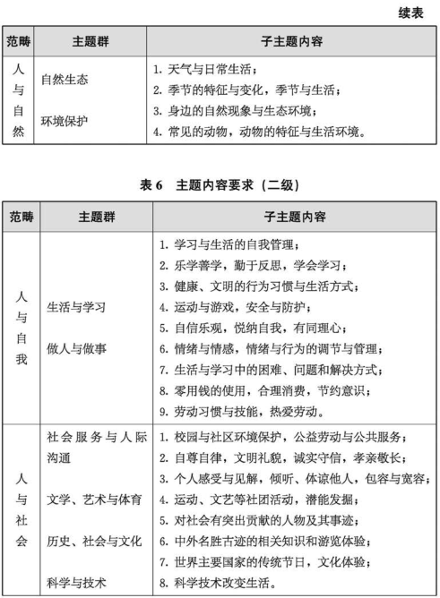 小学英语新课标解读手抄报_小学英语新课标解读图_英语课标解读怎么写