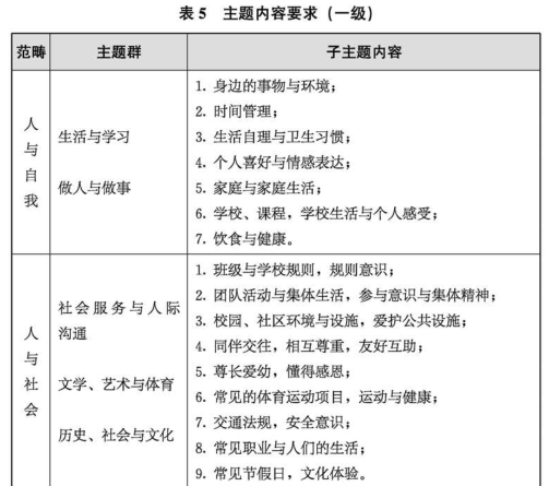 小学英语新课标解读图_英语课标解读怎么写_小学英语新课标解读手抄报