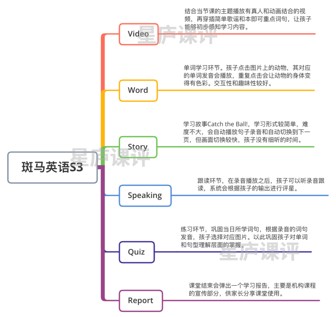 斑马思维英语阅读下载_课件思维斑马英语怎么写_斑马英语思维课件