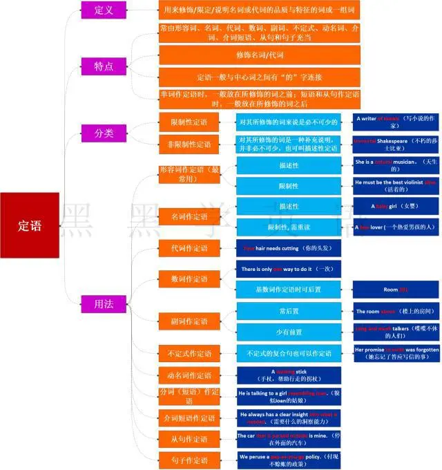 介词的作用英语_英语介词的作用和用法_英语介词的重要性