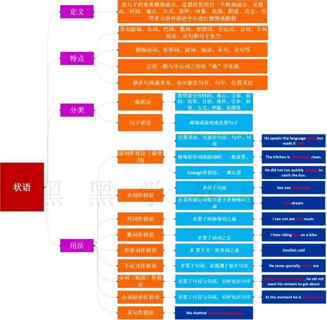 英语介词的重要性_英语介词的作用和用法_介词的作用英语