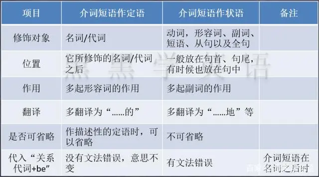 介词的作用英语_英语介词的作用和用法_英语介词的重要性