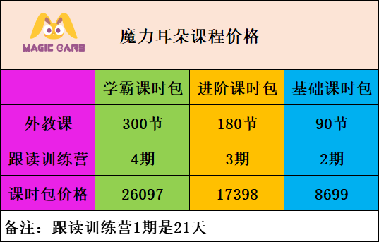 英语语法网课哪个好一点_英语语法基础入门网课_学英语语法哪个平台网课好