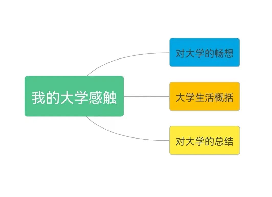 感想英语大学怎么写_大学的感想英语_大学英语感想500字