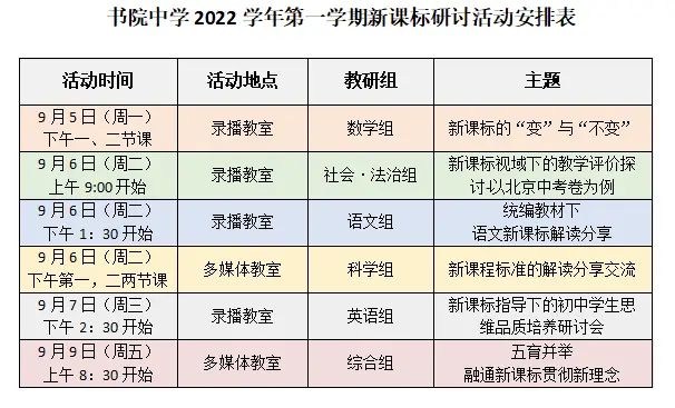 中学英语主题研修_英语主题研修活动总结_研修中学英语主题有哪些